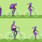 This image shows how the 'one size fits all' approach does not drive forward our work on inclusion. It shows that giving the same bike, without regard to their physicality, means that some cannot reach the pedals, some have to crouch, and others cannot use the bike at all! What they need are bikes adjusted to allow each of them the chance to ride comfortably.