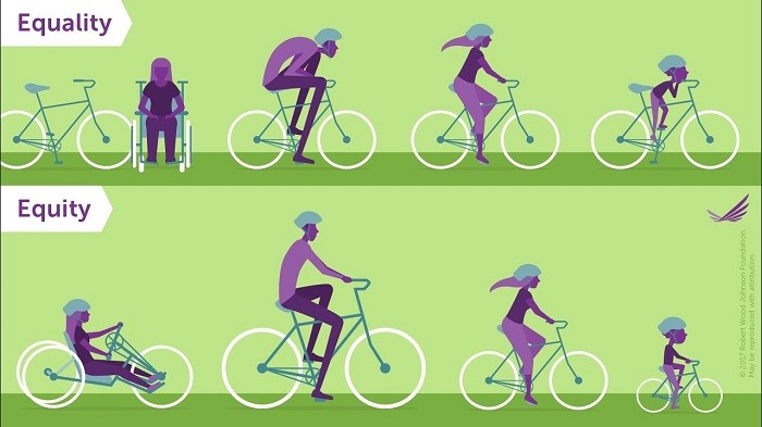 This image shows how the 'one size fits all' approach does not drive forward our work on inclusion. It shows that giving the same bike, without regard to their physicality, means that some cannot reach the pedals, some have to crouch, and others cannot use the bike at all! What they need are bikes adjusted to allow each of them the chance to ride comfortably.